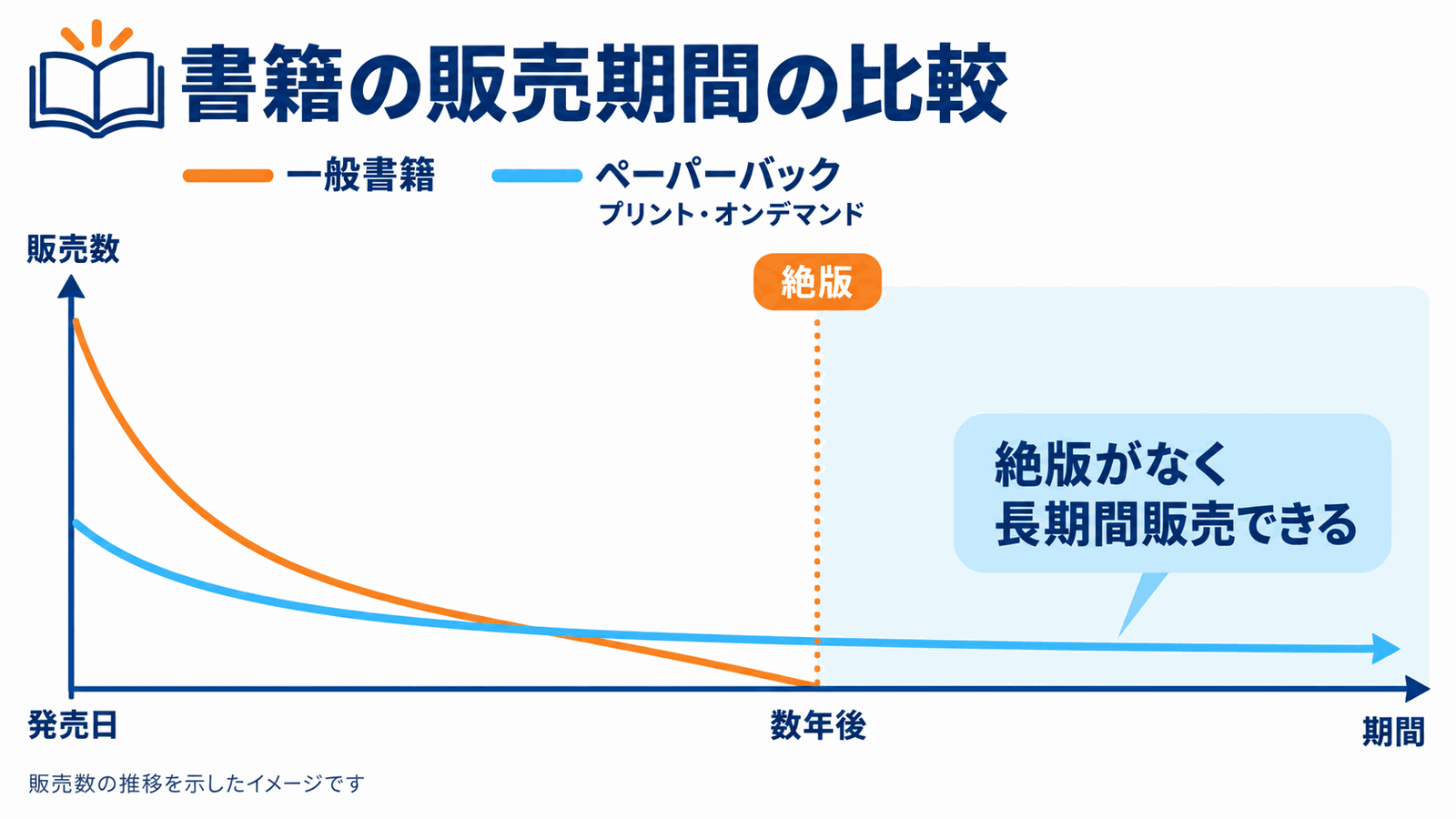 販売のイメージ