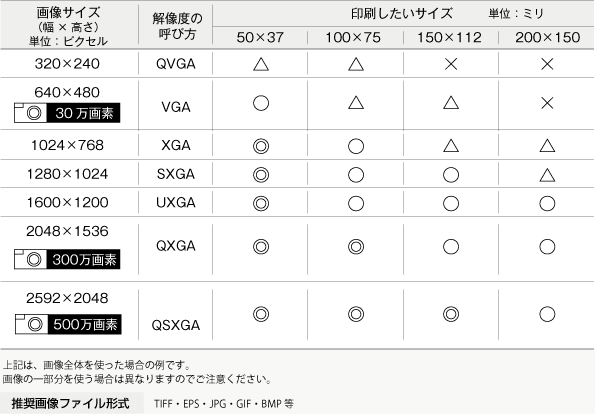 画像サイズと印刷サイズ表