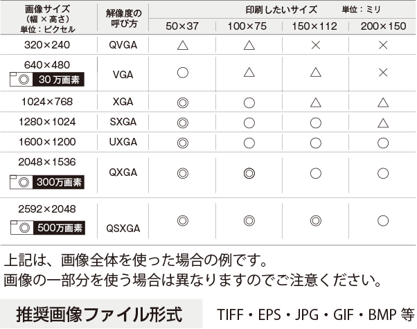 画像サイズと印刷サイズ表