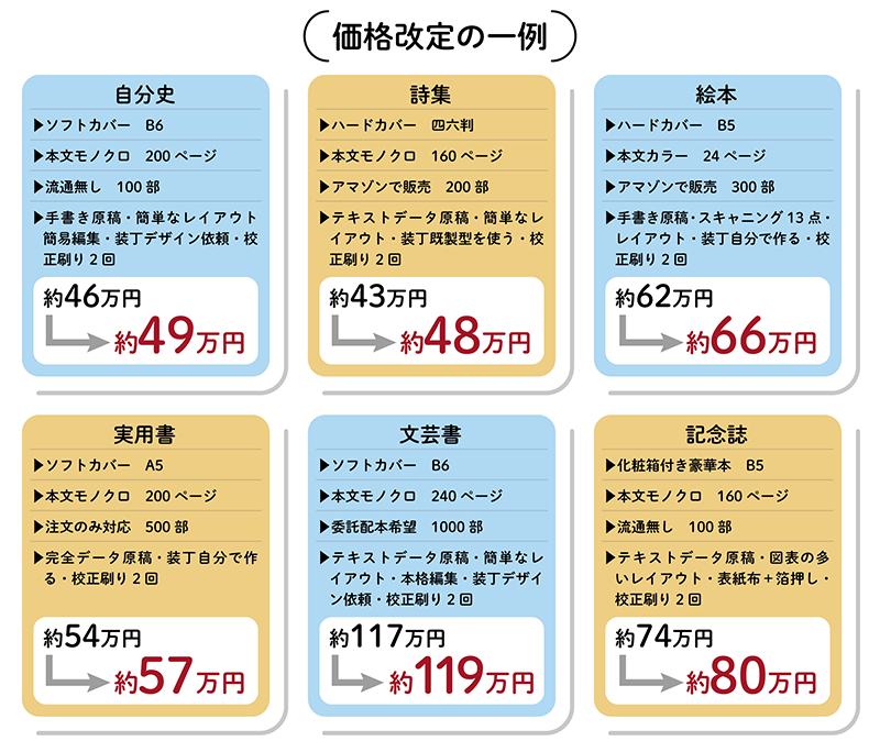 価格改定の一例
